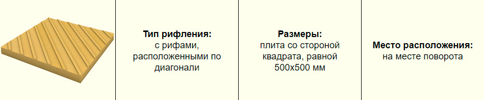 Тактильная плитка &laquo;Внимание, поворот налево (направо)&raquo;